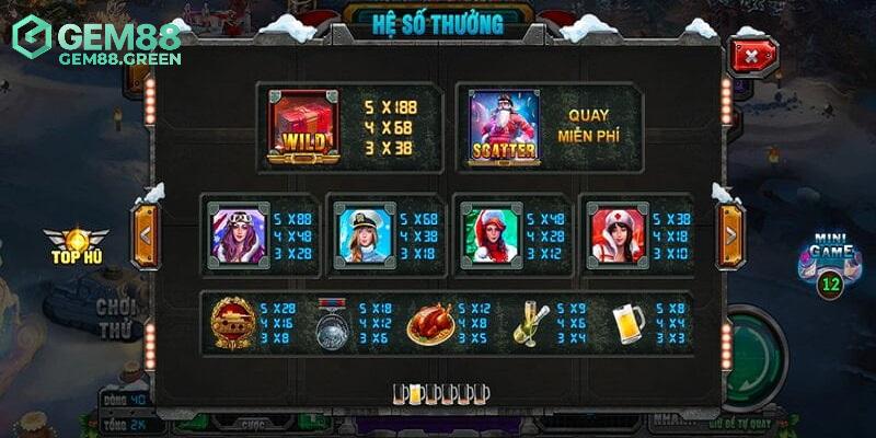 Mẹo chơi mỹ nữ giáng sinh luôn thắng Mẹo chơi mỹ nữ giáng sinh luôn thắng